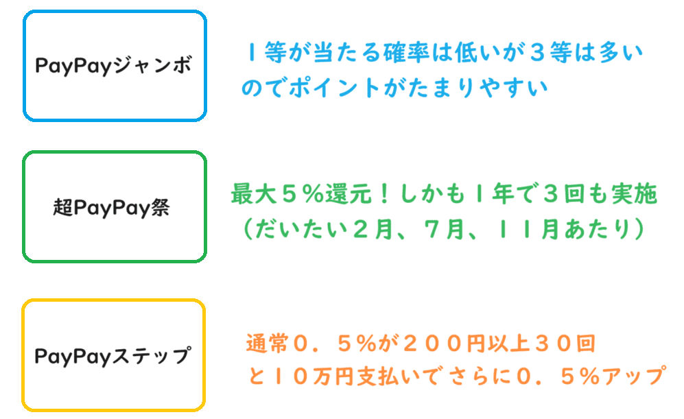 ペイペイ説明図